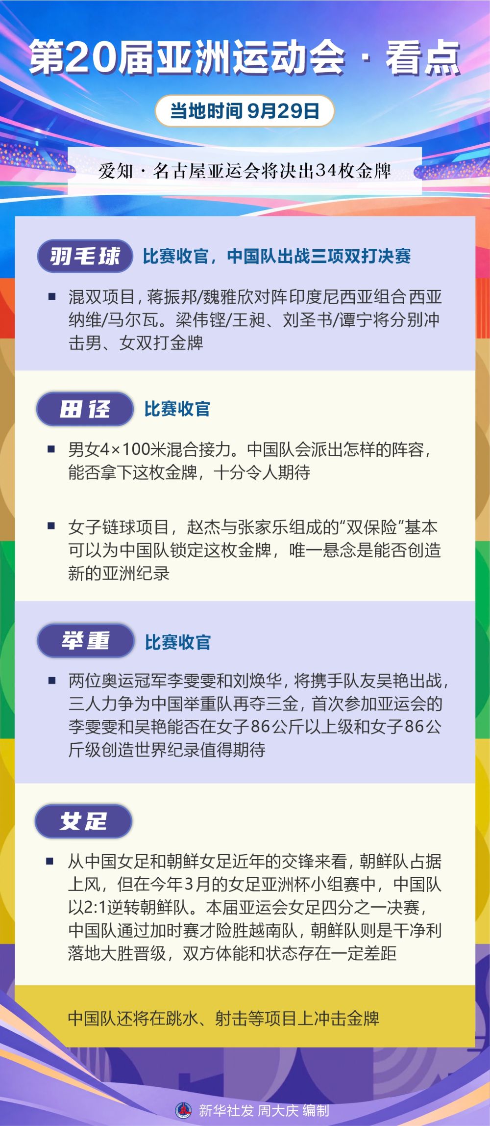 ✨【发财入口 6108.vip】✨点击ag贵宾会免费试玩丨第20届亚洲运动会·看点（9月29日）