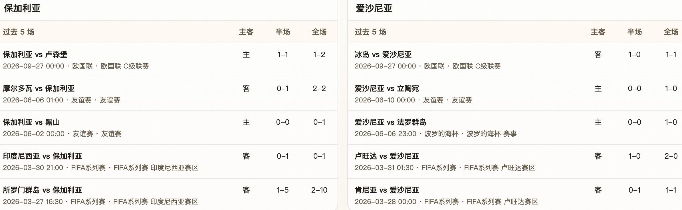 半全场分析：保加利亚上半场难破僵局，爱沙尼亚后程争取抢分